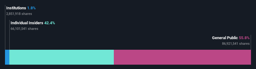 ownership-breakdown