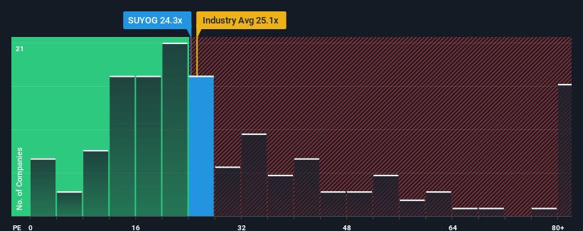 pe-multiple-vs-industry