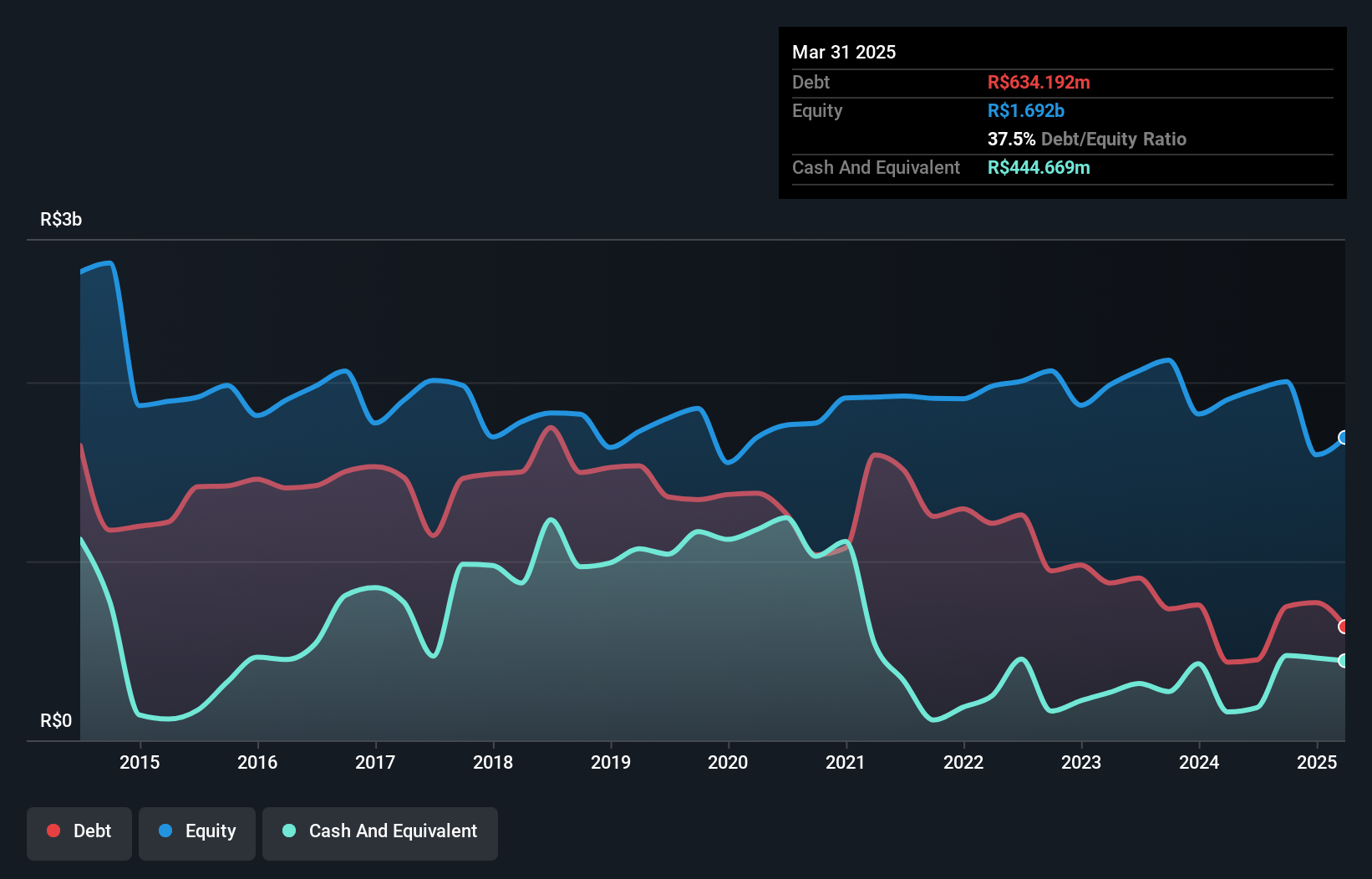 debt-equity-history-analysis