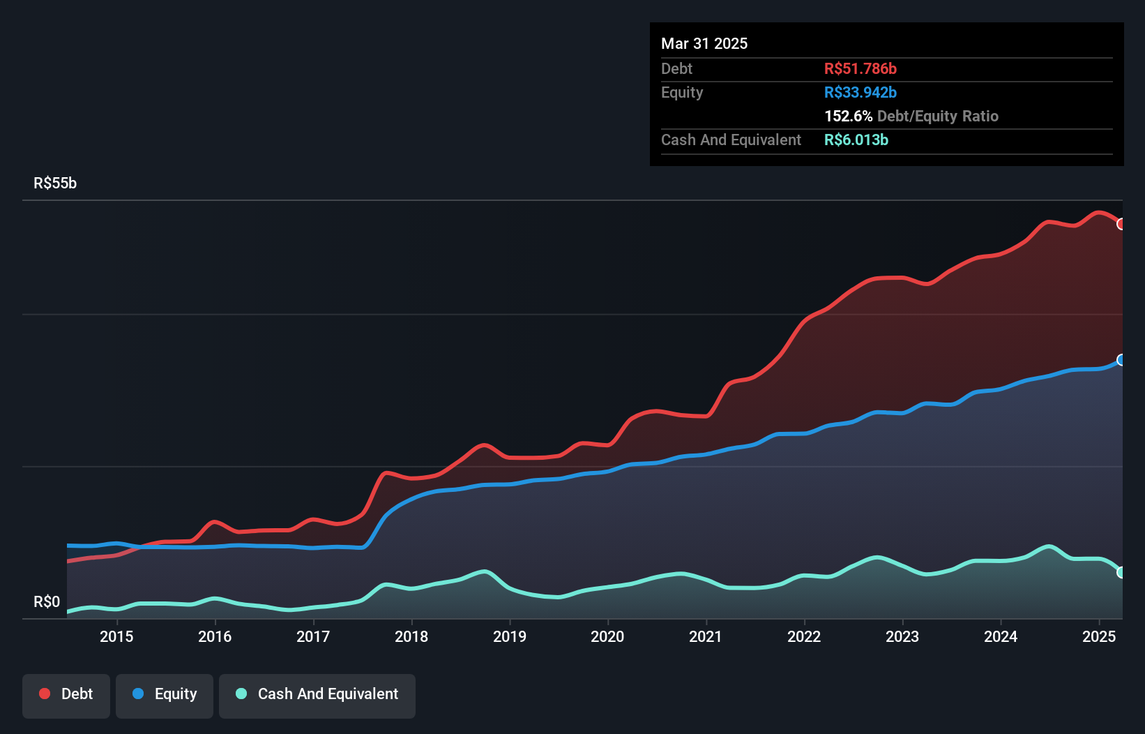 debt-equity-history-analysis