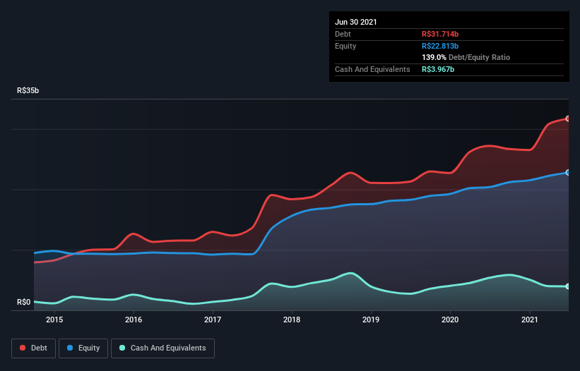 debt-equity-history-analysis