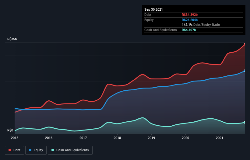 debt-equity-history-analysis