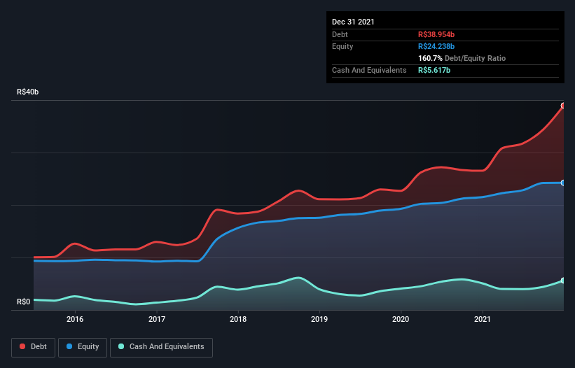 debt-equity-history-analysis