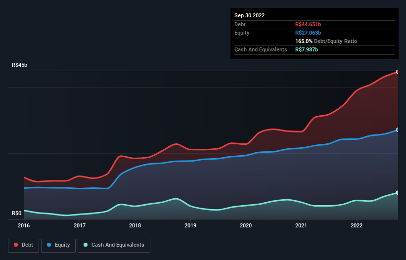 debt-equity-history-analysis