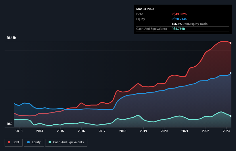 debt-equity-history-analysis