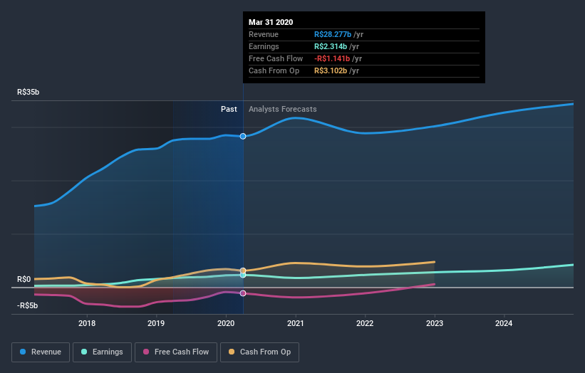 earnings-and-revenue-growth