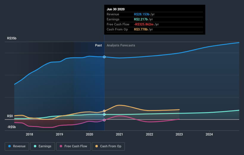 earnings-and-revenue-growth