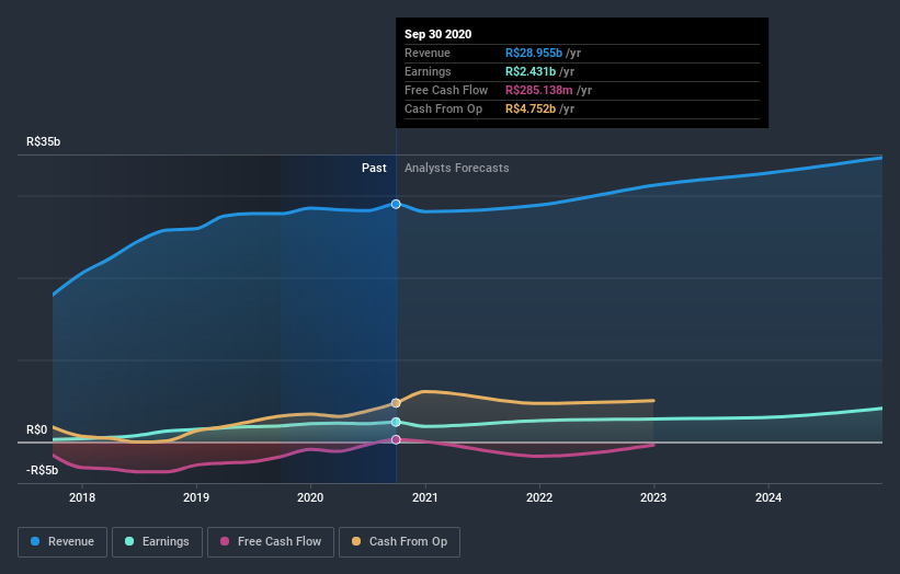 earnings-and-revenue-growth