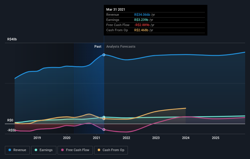 earnings-and-revenue-growth