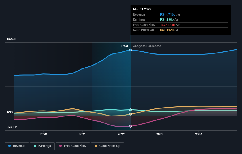 earnings-and-revenue-growth