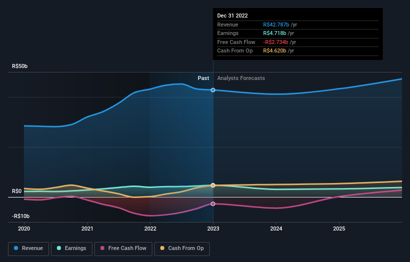 earnings-and-revenue-growth