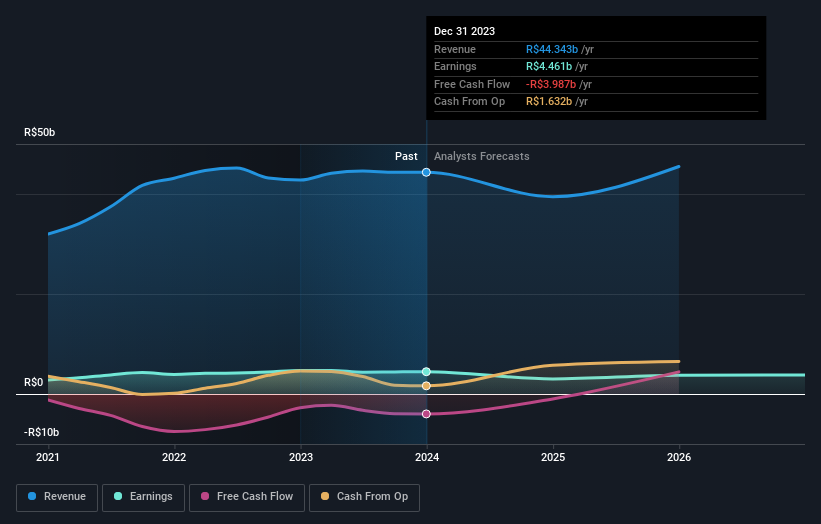 earnings-and-revenue-growth