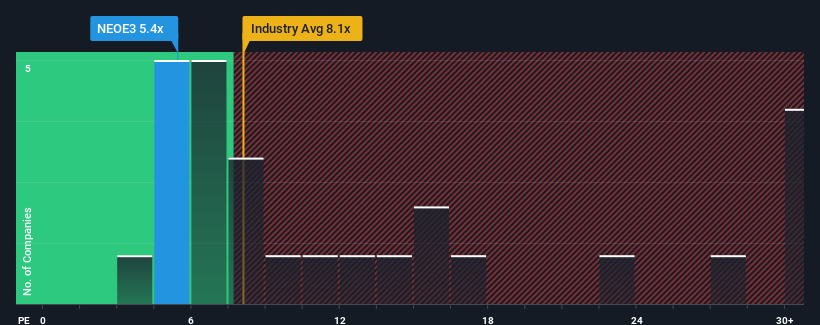 pe-multiple-vs-industry