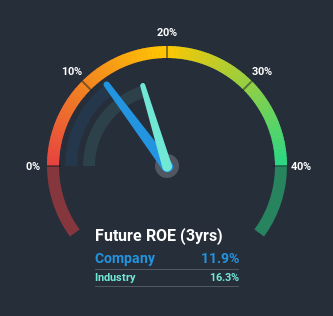 roe