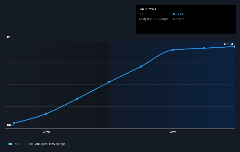 earnings-per-share-growth