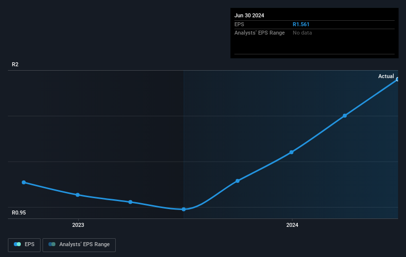 earnings-per-share-growth