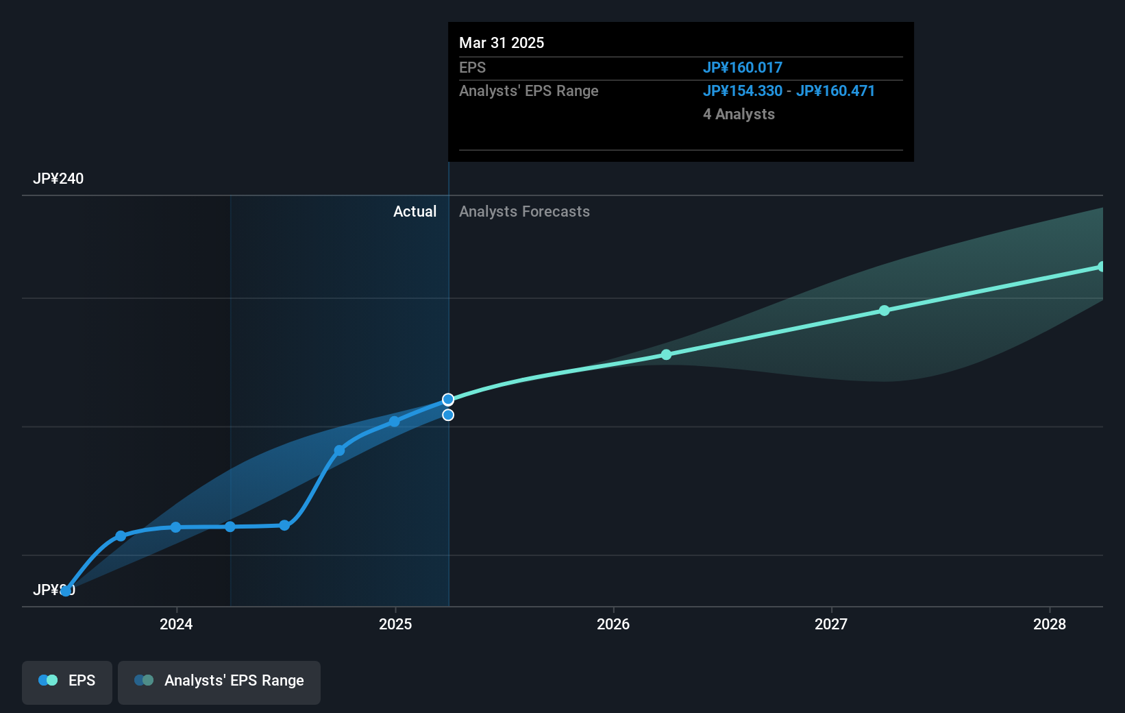 earnings-per-share-growth