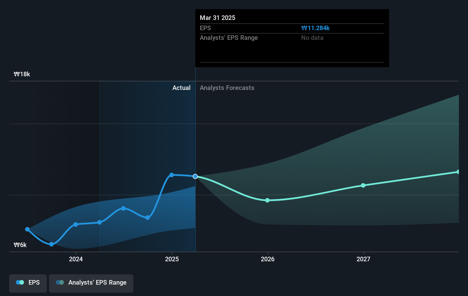 earnings-per-share-growth