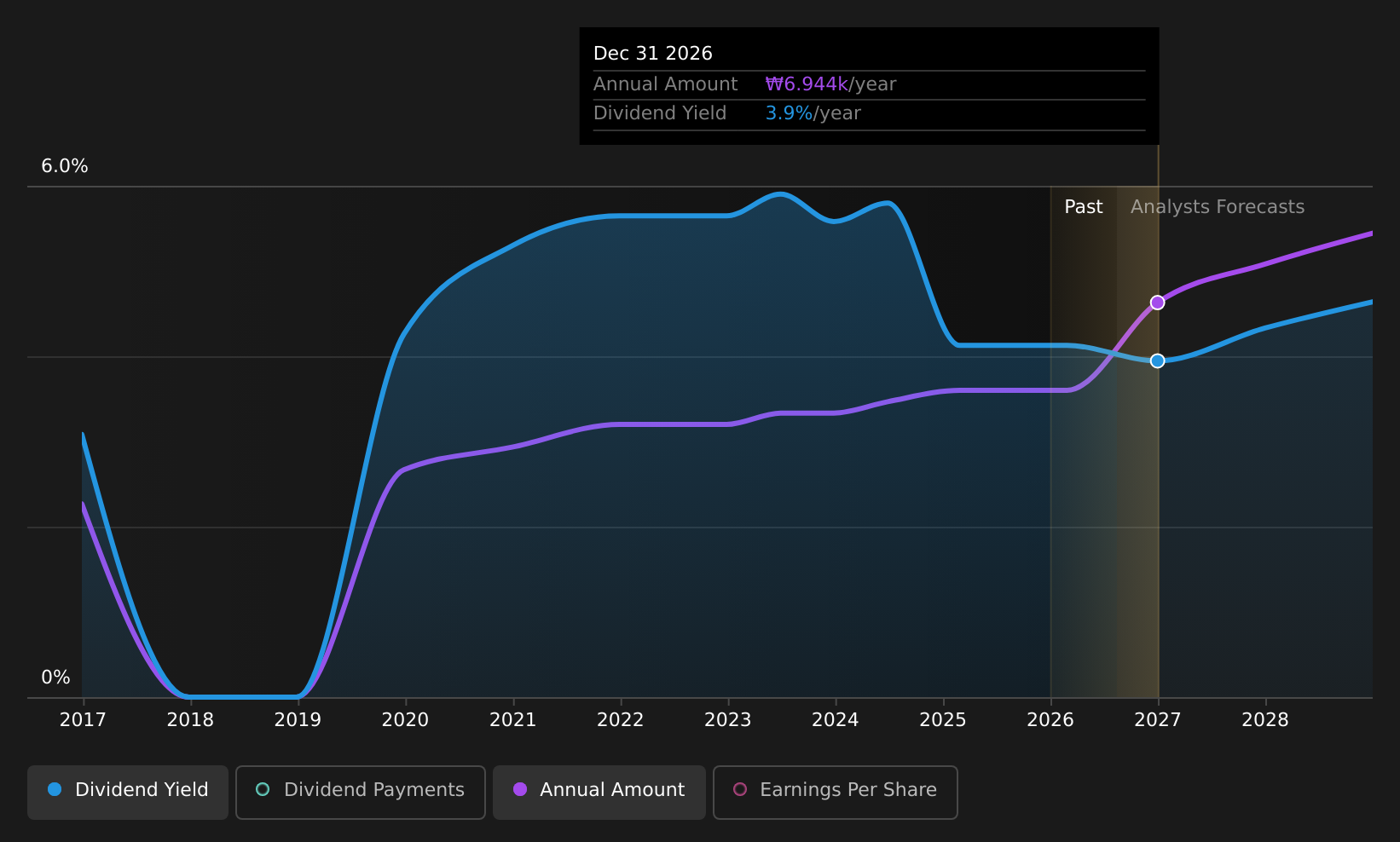 historic-dividend