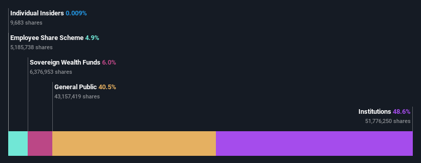 ownership-breakdown