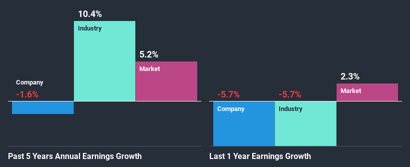 past-earnings-growth