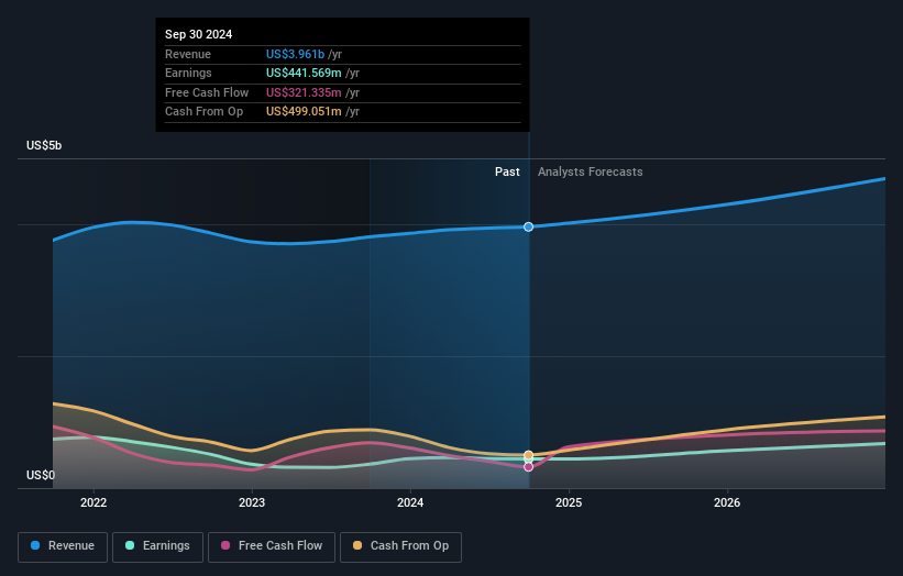 earnings-and-revenue-growth