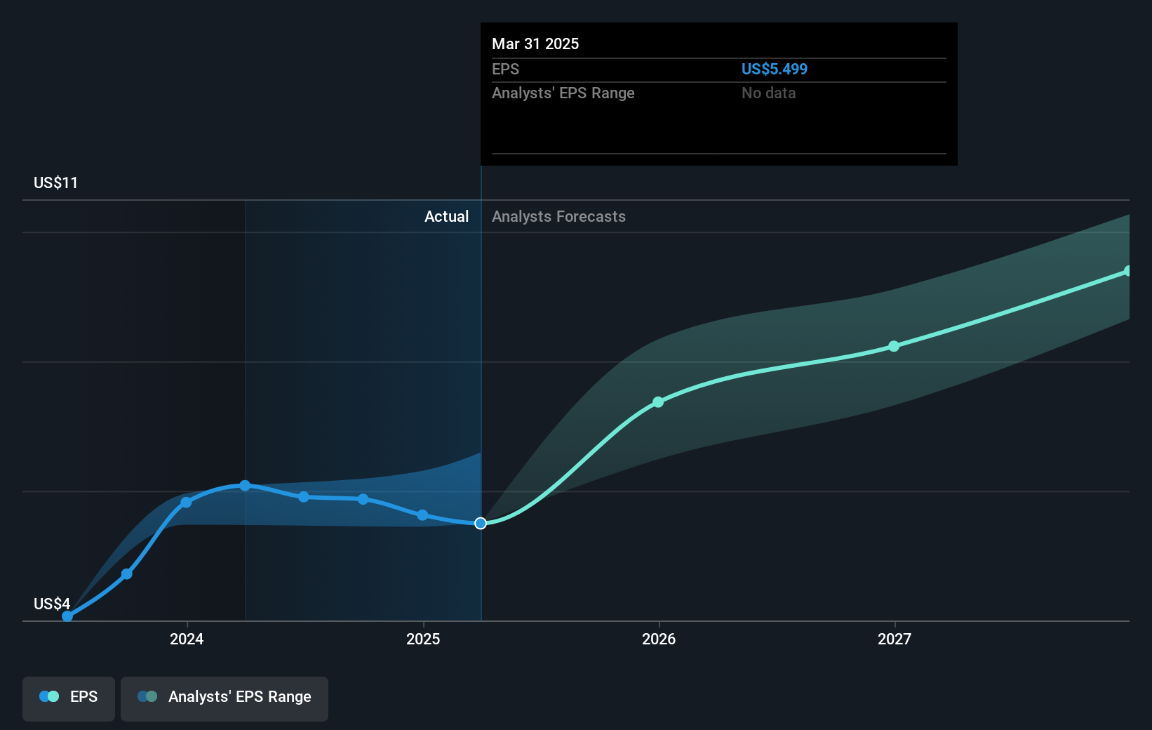 earnings-per-share-growth