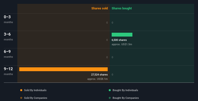 insider-trading-volume