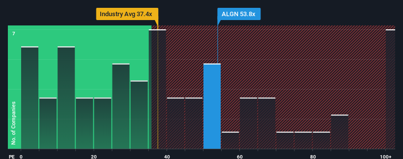 Align Technology, Inc. (ALGN) Stock Price, Quote & News - Stock
