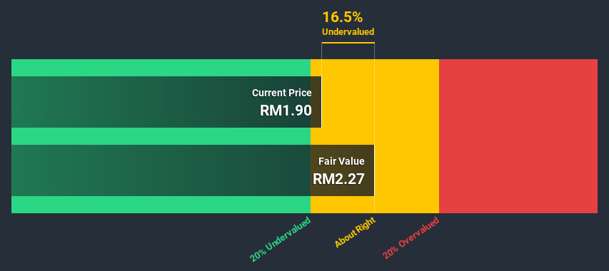 uem edgenta share price