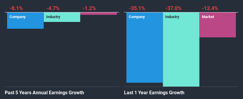 uem edgenta share price