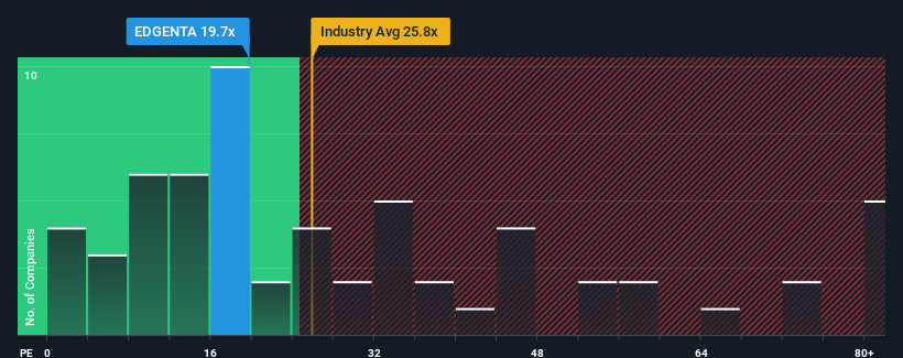 pe-multiple-vs-industry