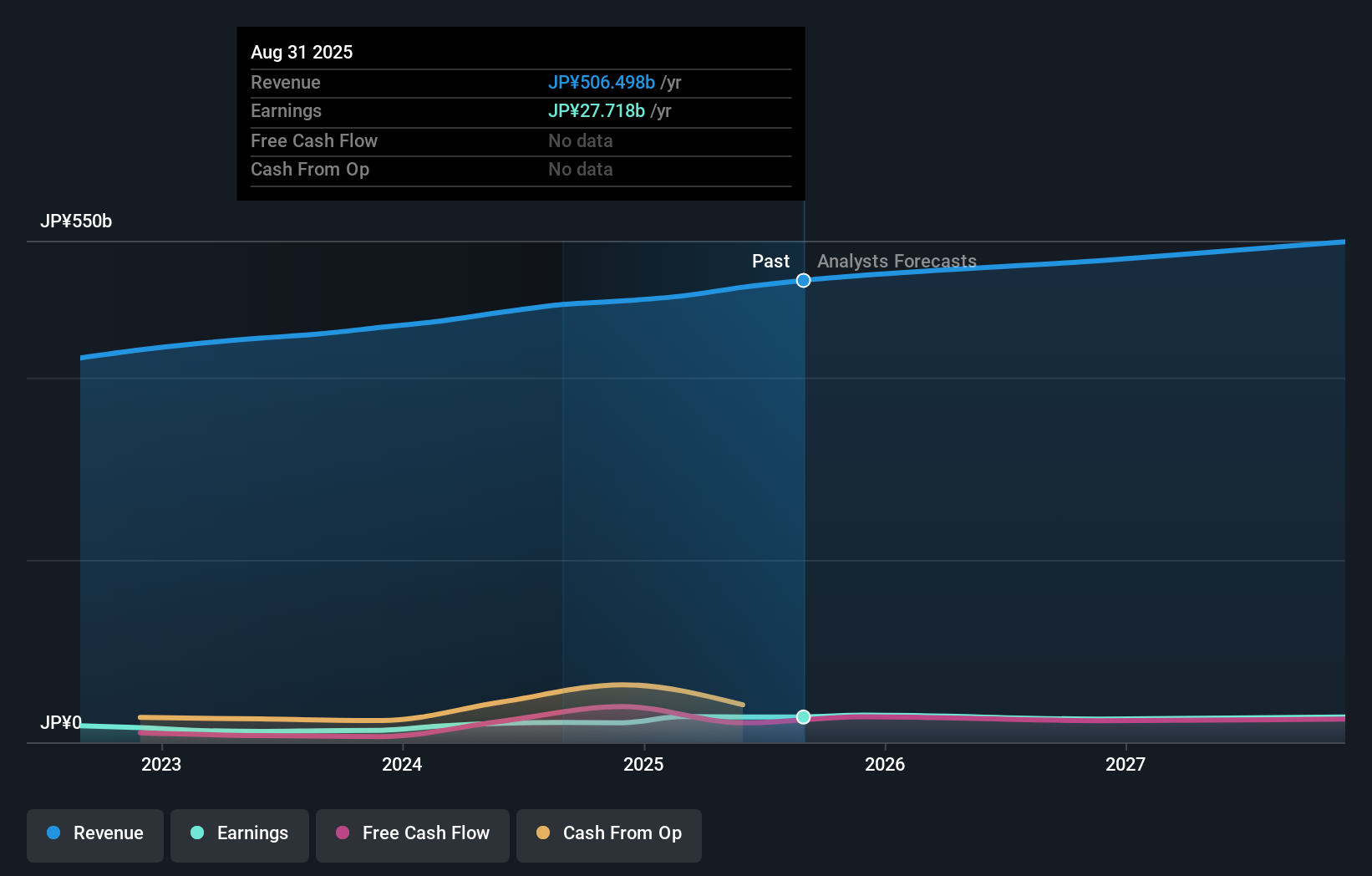 earnings-and-revenue-growth