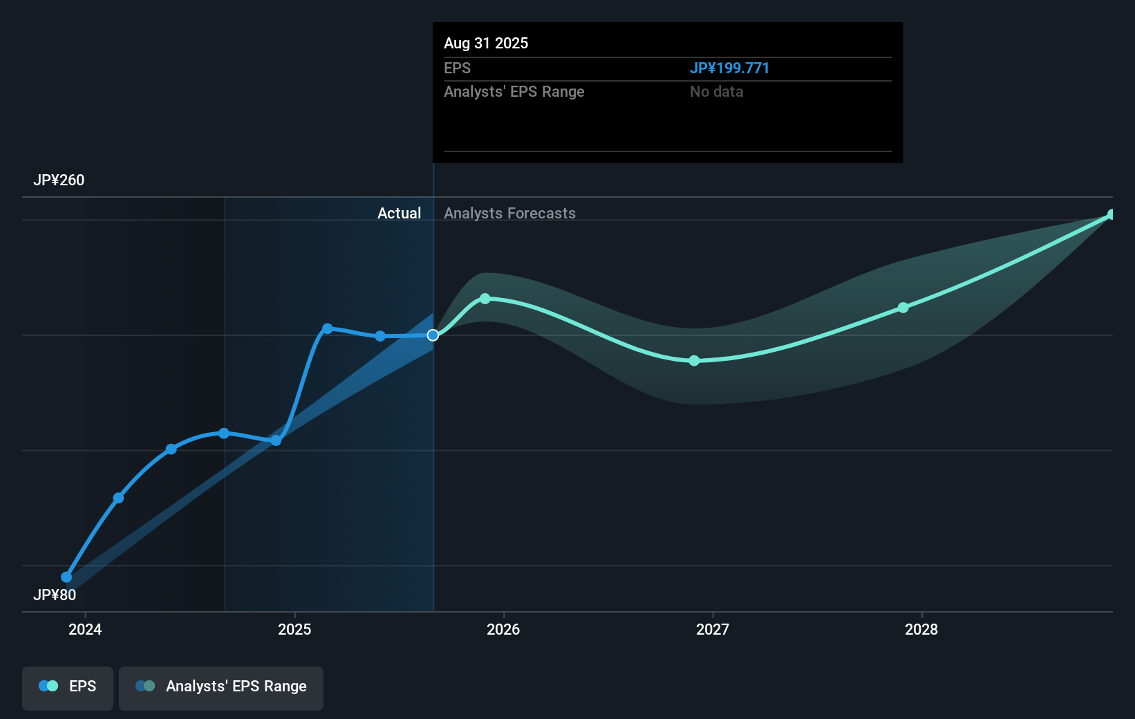 earnings-per-share-growth