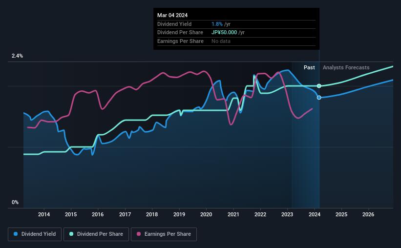 historic-dividend