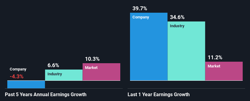 past-earnings-growth