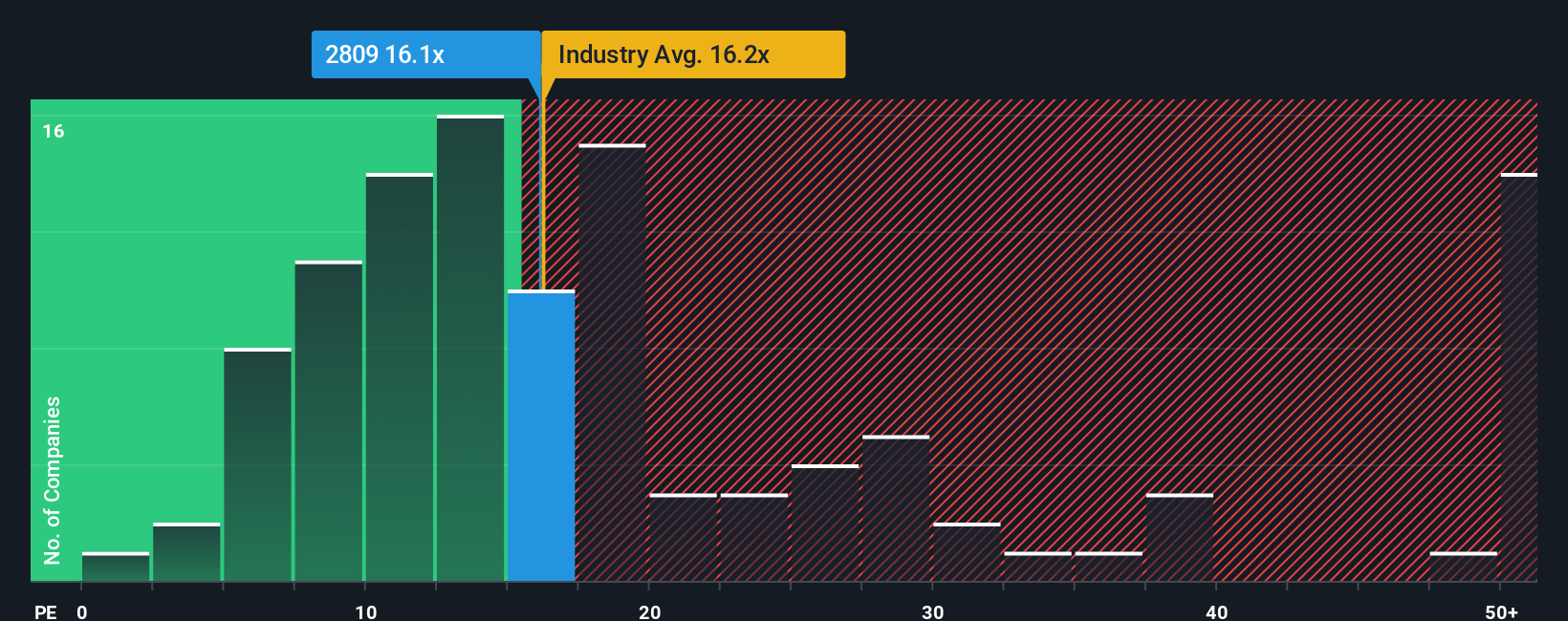 pe-multiple-vs-industry