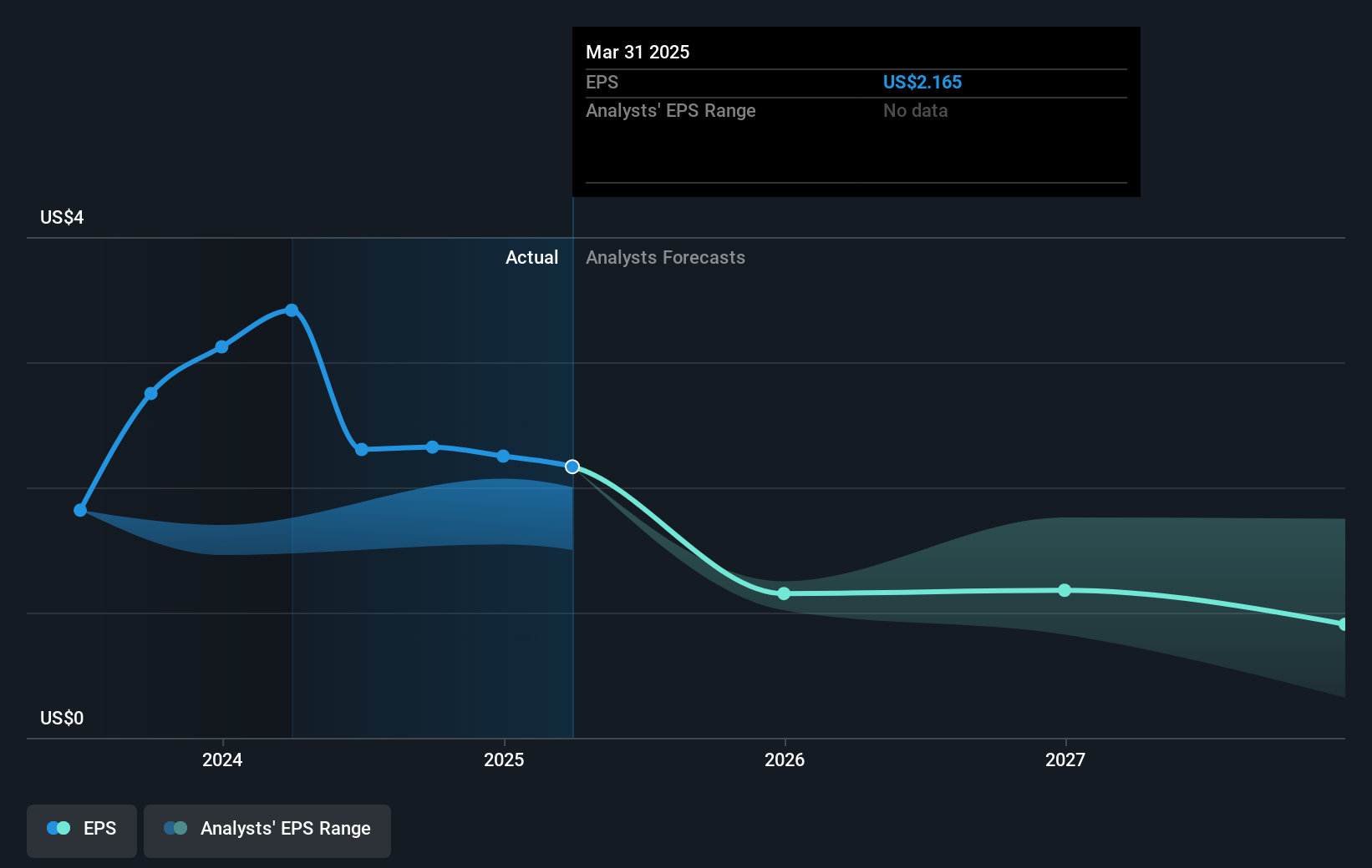 earnings-per-share-growth