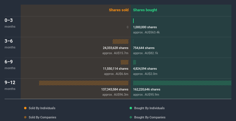 insider-trading-volume