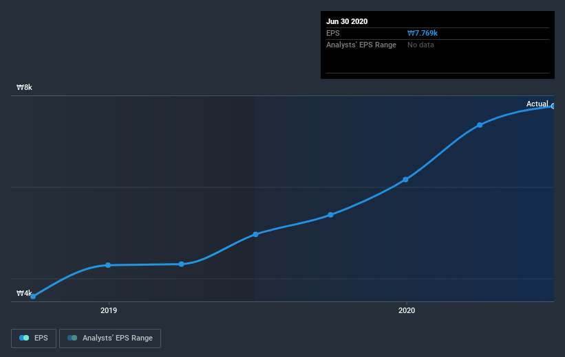 earnings-per-share-growth