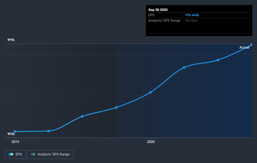 earnings-per-share-growth