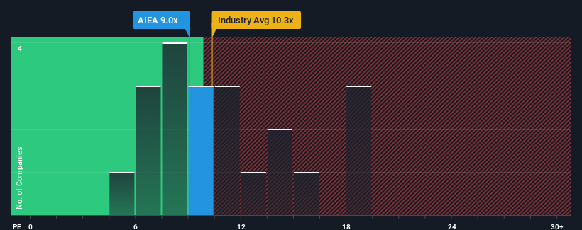 pe-multiple-vs-industry