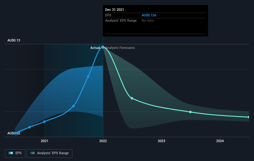 earnings-per-share-growth