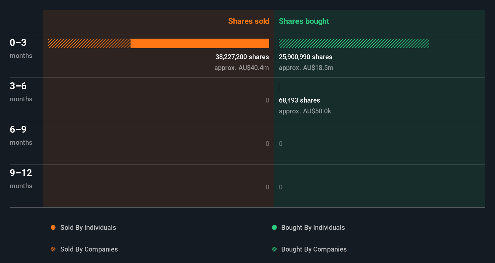 insider-trading-volume
