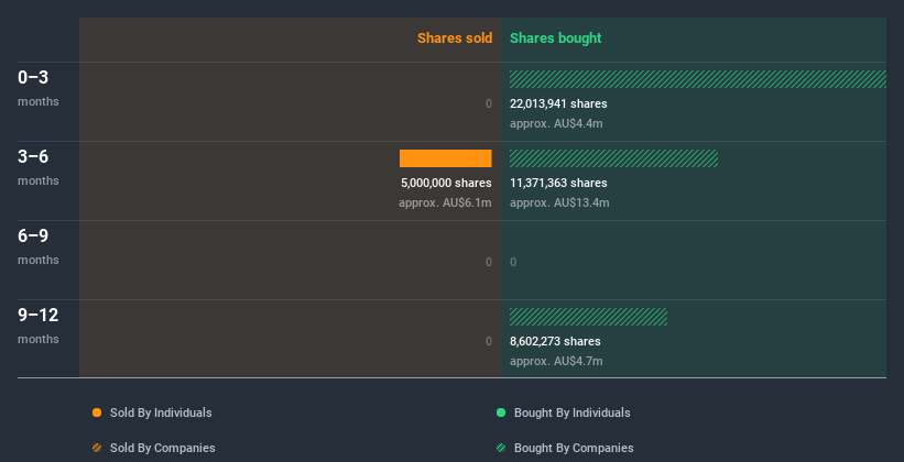 insider-trading-volume