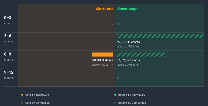 insider-trading-volume