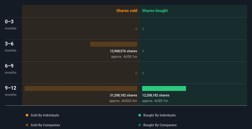 insider-trading-volume