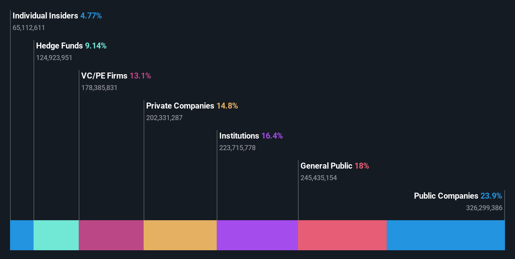 ownership-breakdown