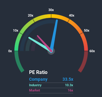 ASX:ALK Price Based on Past Earnings July 6th 2020