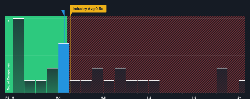 ps-multiple-vs-industry